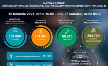 CNCAV: 857.479 de persoane din etapa a II-a de vaccinare s-au programat în perioada 15- 25 ianuarie
